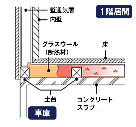 従来工法